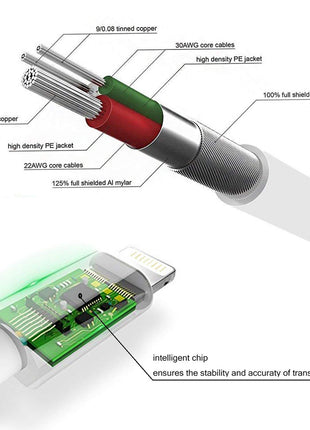 Headphone Adapter 3.5mm Aux Audio Cable