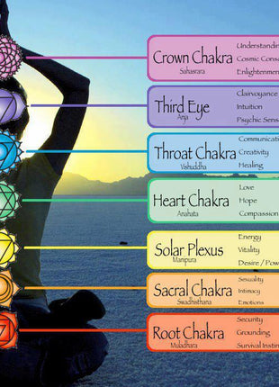 Aromatherapy Chakra Diffuser Bracelet with Genuine Gemstones!