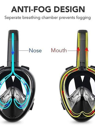 Full Face Snorkel Mask